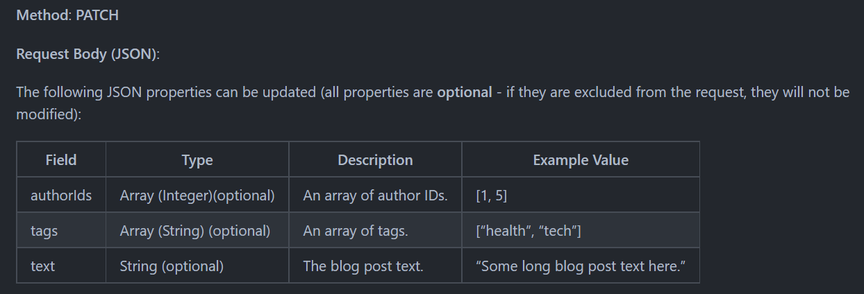 parameters expected for update method