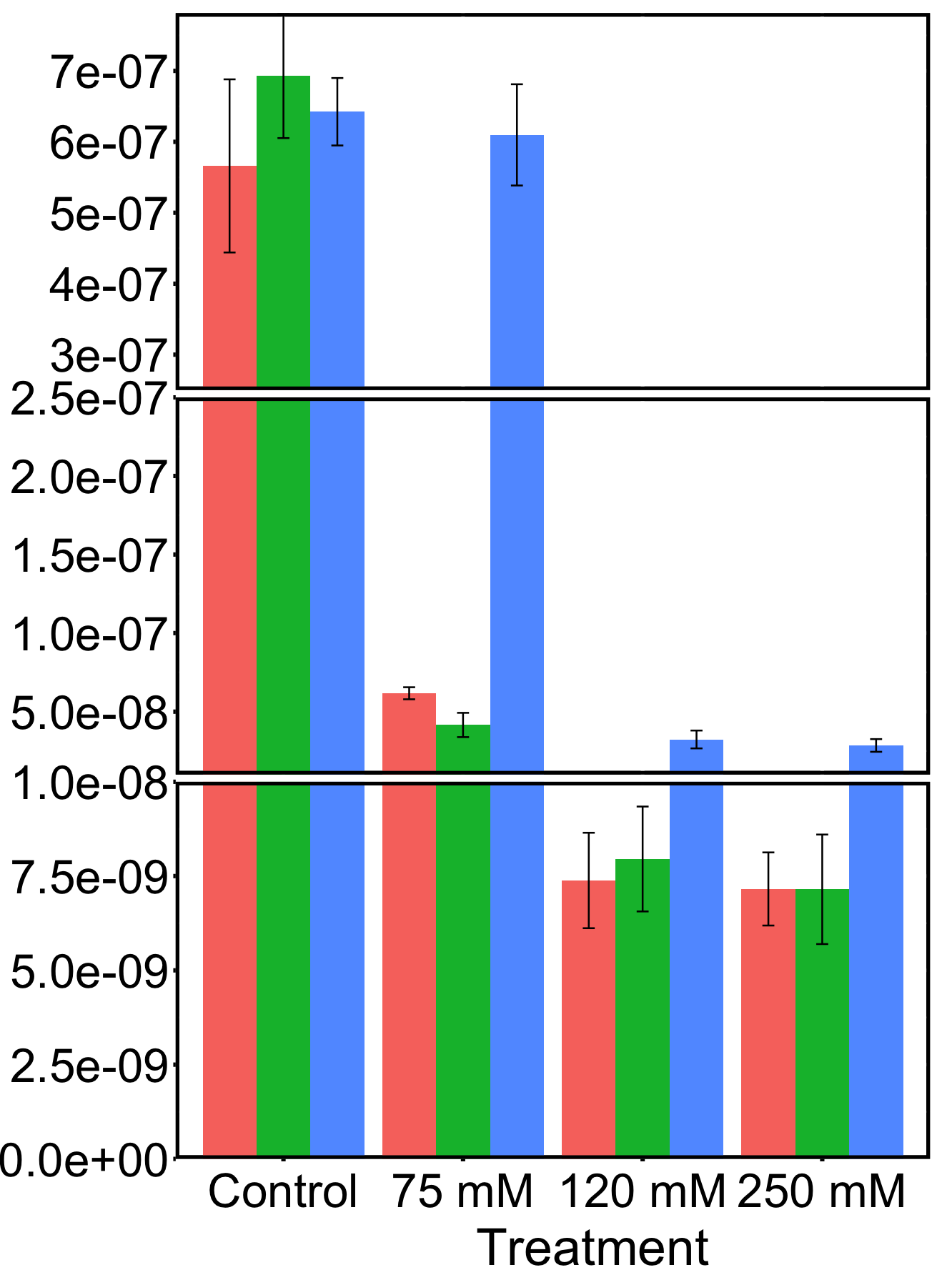 bar plot