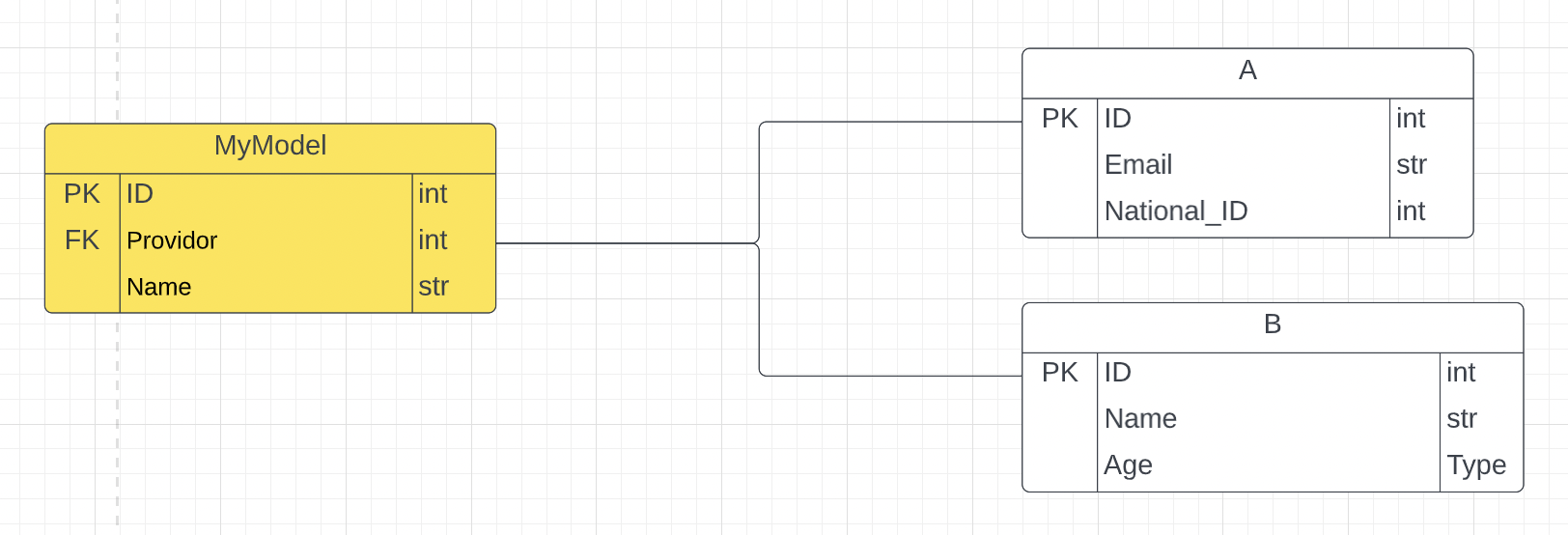 Database Diagram