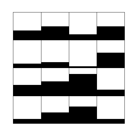 An odd mixture of a histogram and a heatmap