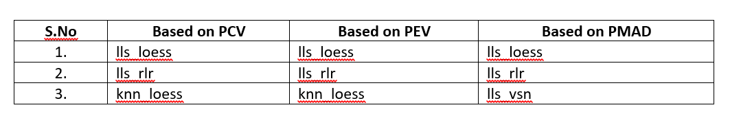 example result format