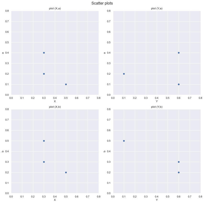 scatter plot