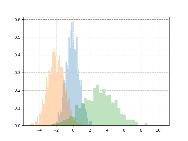 overlapping histograms with no gridlines through them