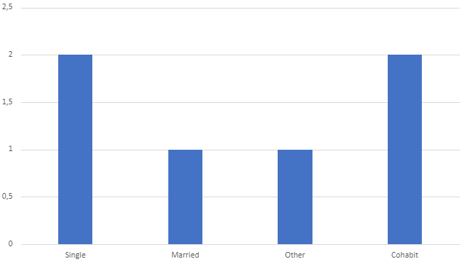 desired output