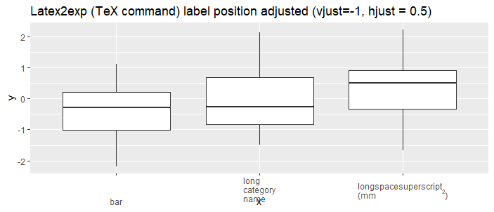 Latex2exp (TeX command) label position adjustnment (vjust=-1, hjust = 0.5) works but not within the TeXbox??