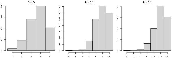 histograms