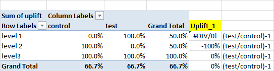 calculation of uplift_1 in excel