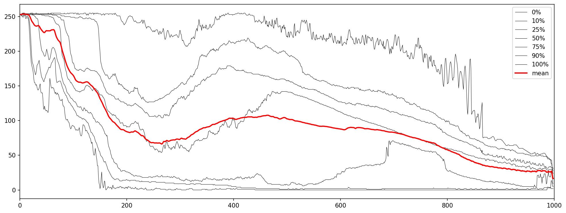 plot 2