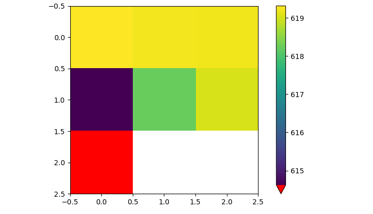 limiting the color range and setting an under color