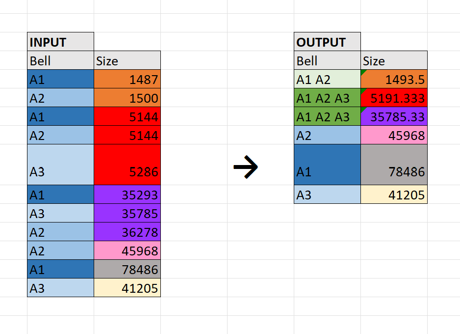 dataframe