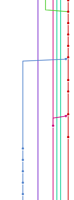 Picture of Git History Graph