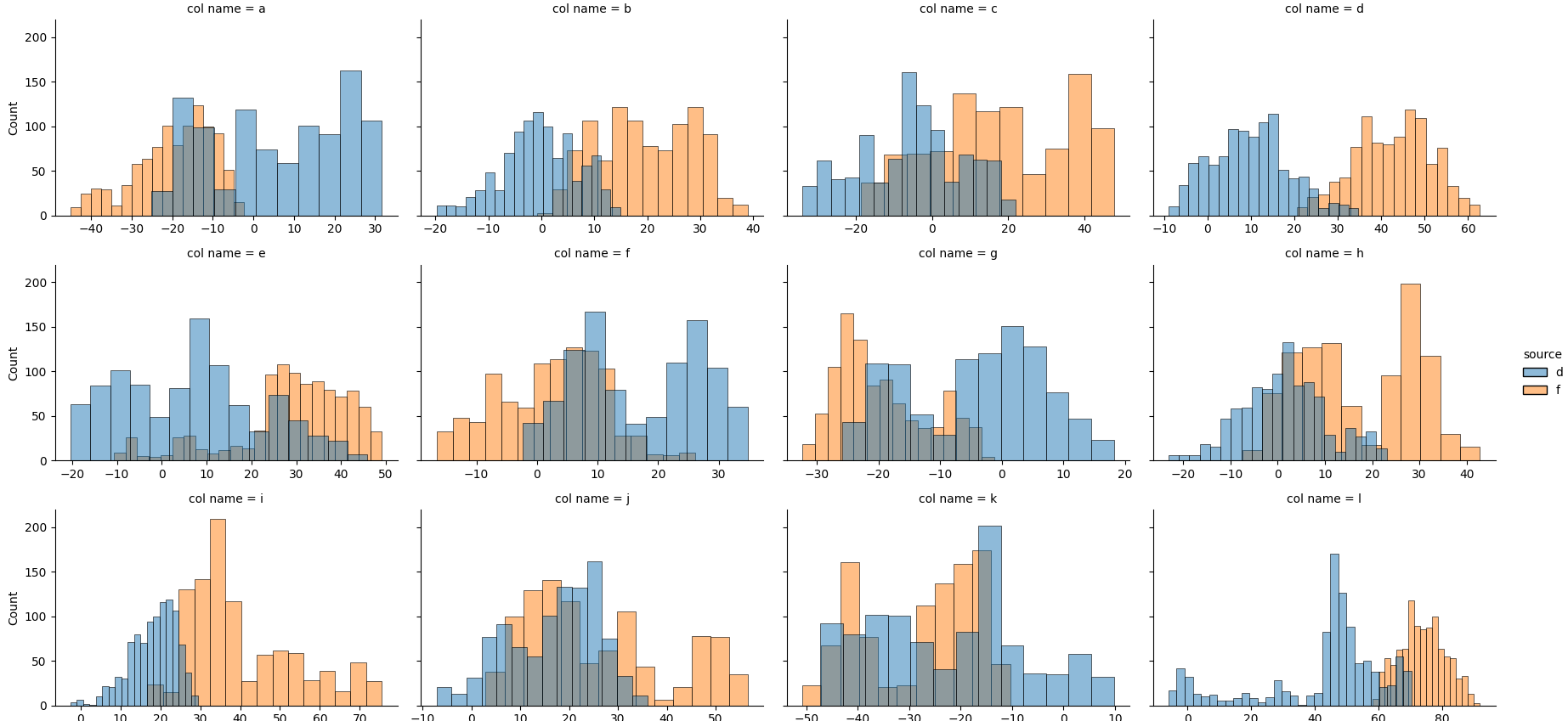 grid of sns.histplots