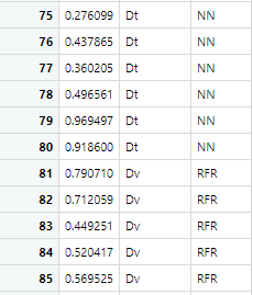 Sample data2