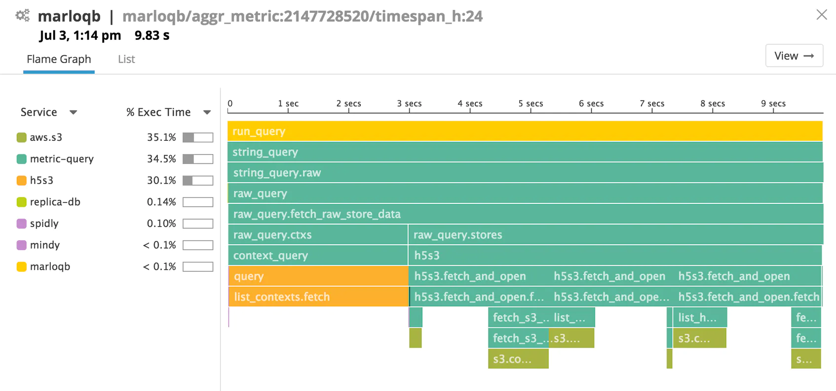 Datadog Example