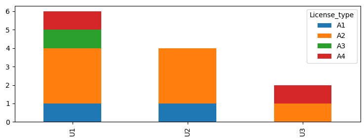 bar plot