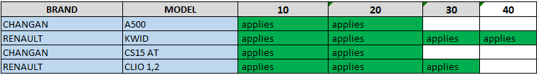 Source table