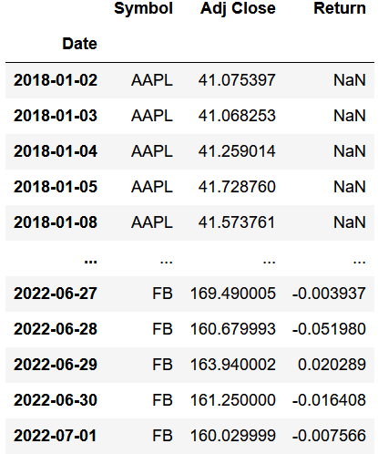 Rendered data