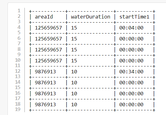 This is how my dataframe looks like