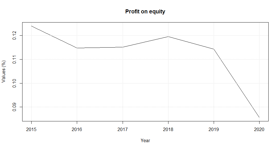 Value_1: a line 