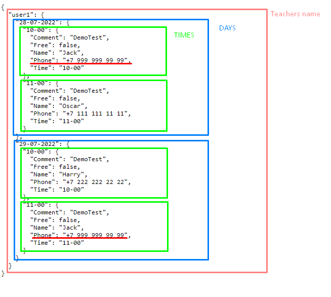 Understandable database example