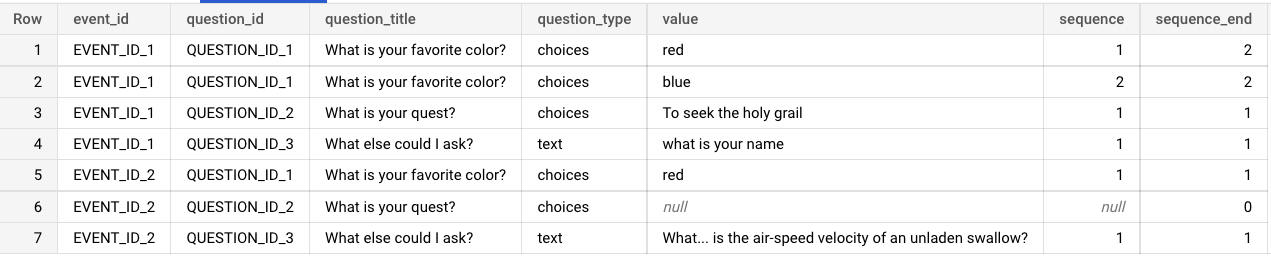 query result