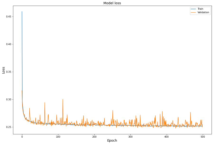 loss plot