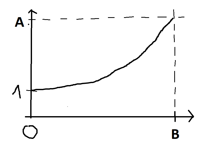 Illustrative figure