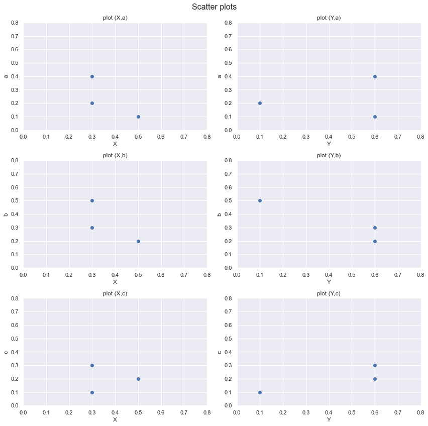 scatter plot2