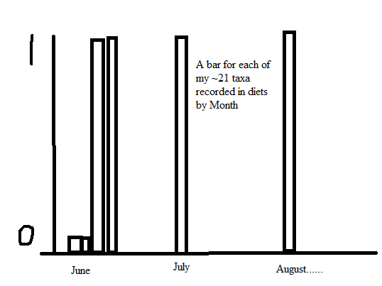 Presence/Absence Bar Plot by Month and all taxa