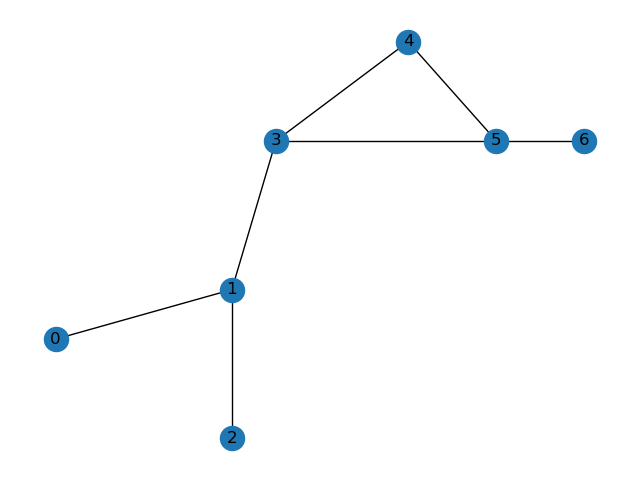 graph after repositioning