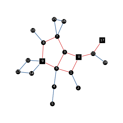 Visualization of coloring result