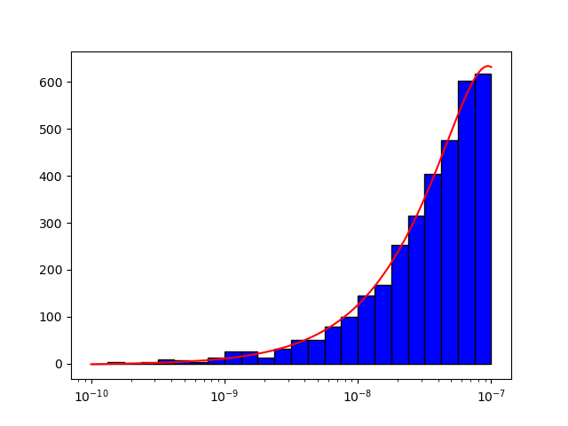 Second-order interpolation