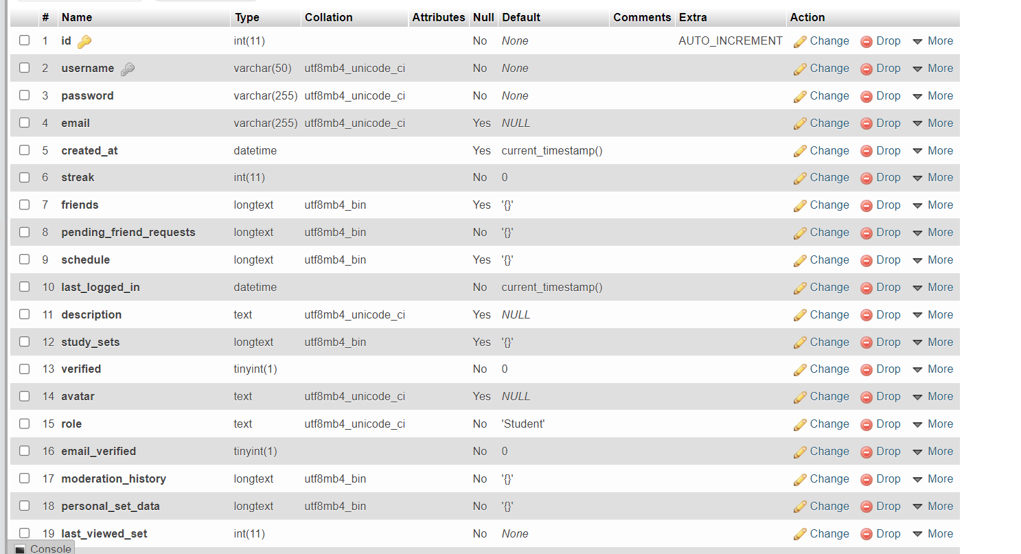 Here's a picture, showing how the information is represented inside of the table "users"