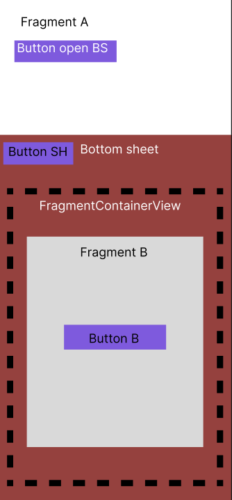 visualisation for better understanding