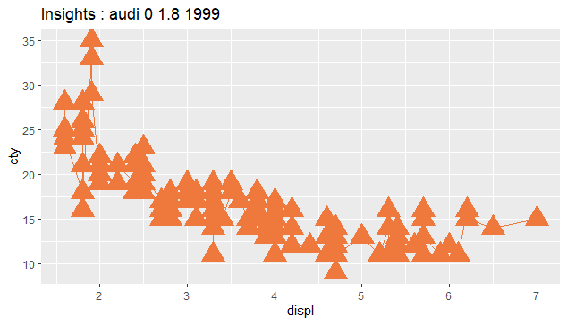 A ggplot without NA in the title