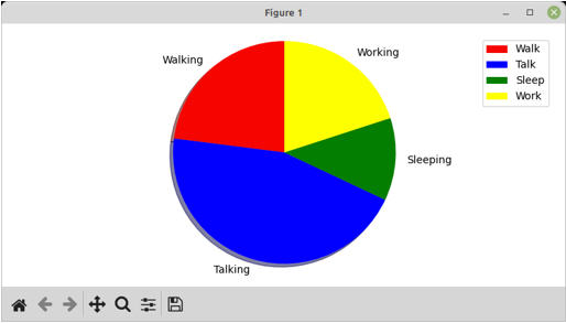 Pie Chart Legend