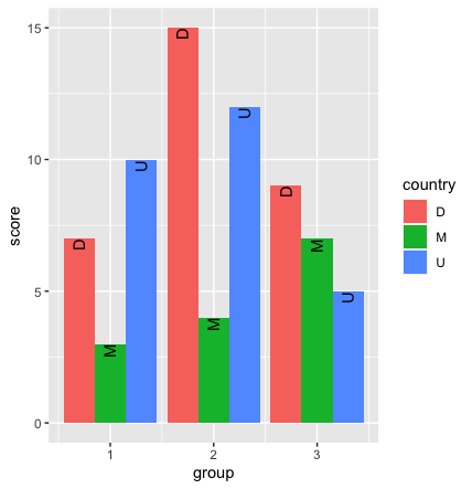 resulting plot