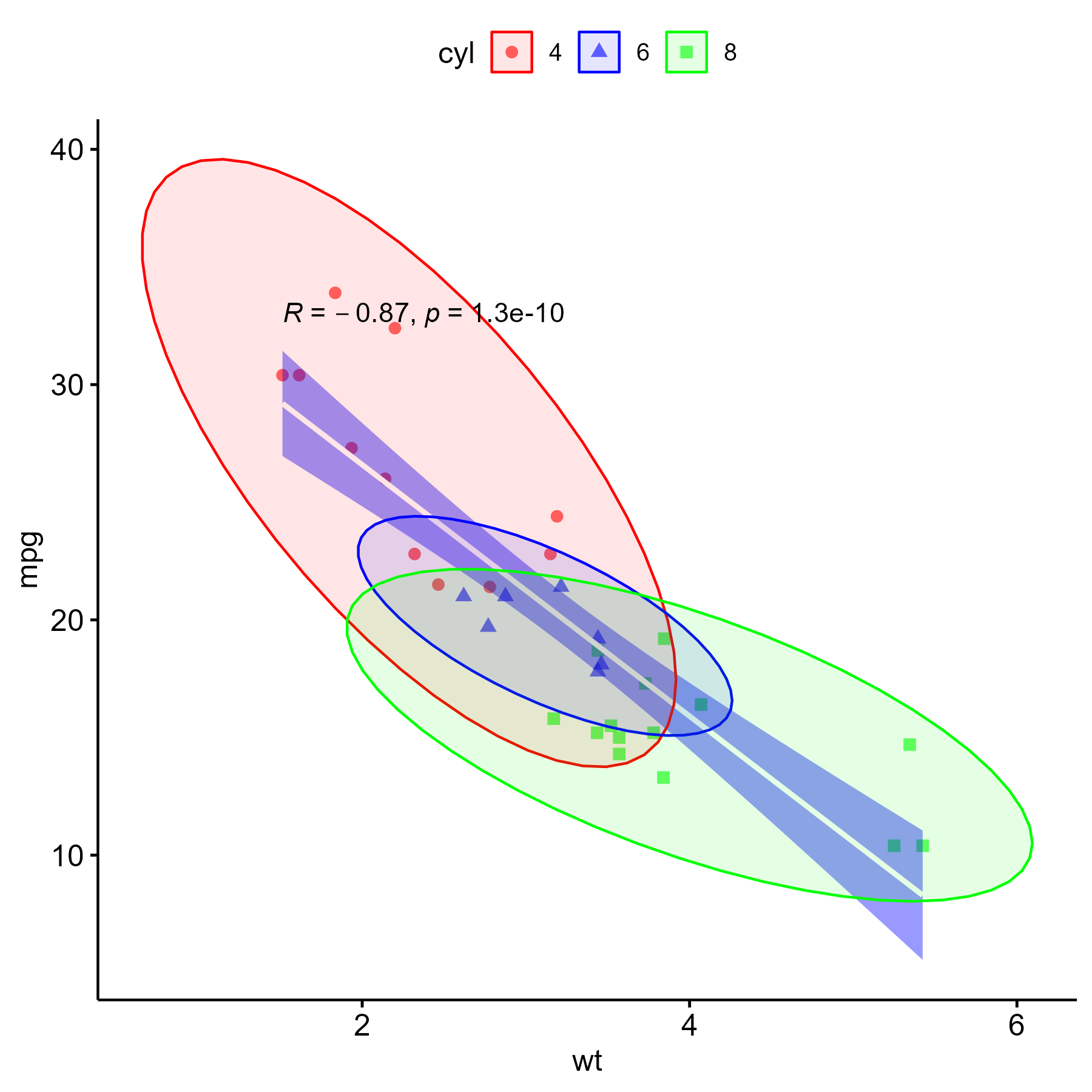 scatter_plot