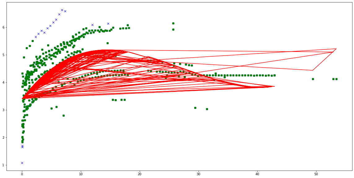 Ransac plot