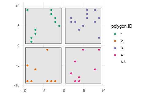 points in squares