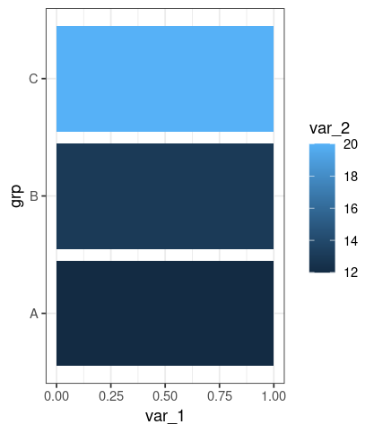 Output from above code