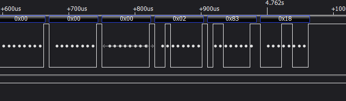 0x02 at the end