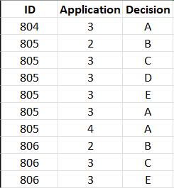 Filter decision