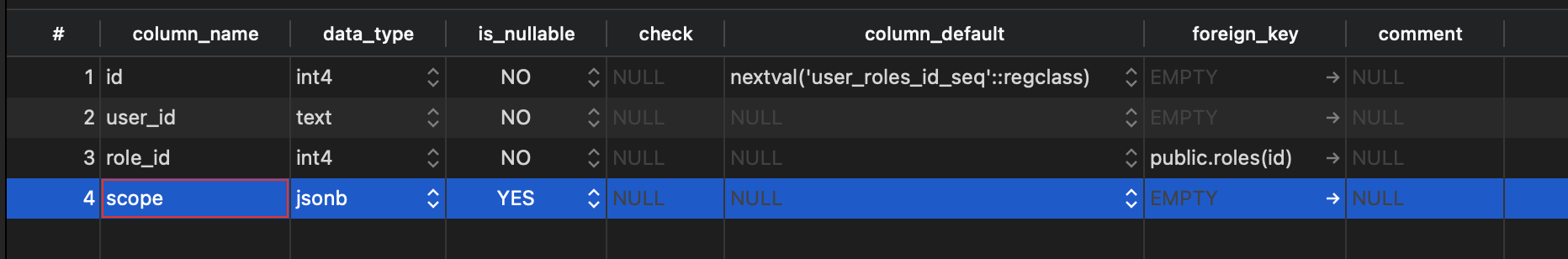 Example of table structure