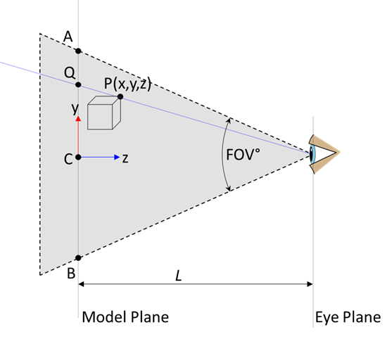 fig1