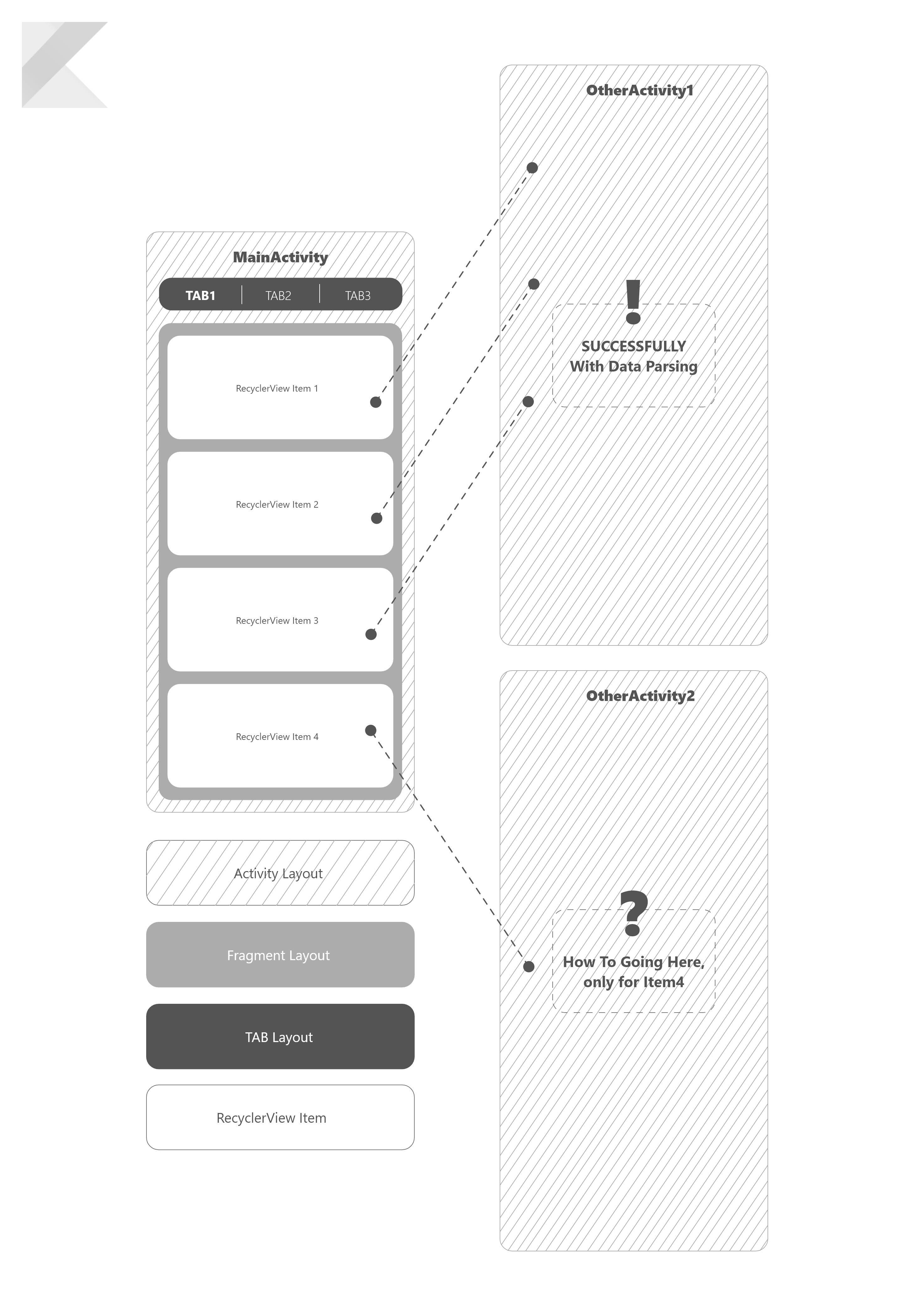 Basic Layout Wireframe, and guide of what I want to ask