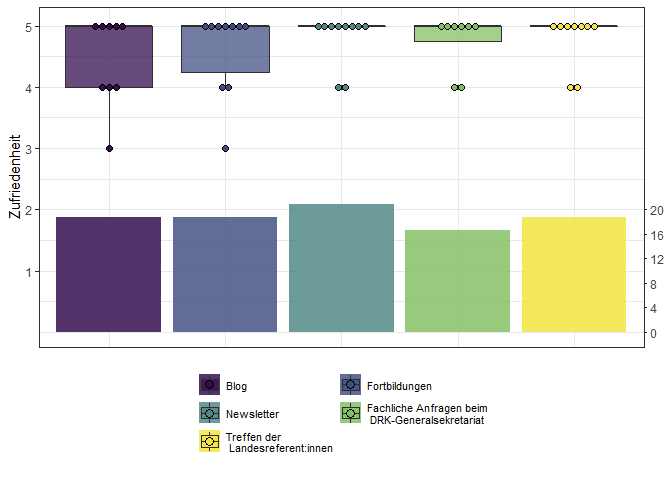 ggplot with combined methods