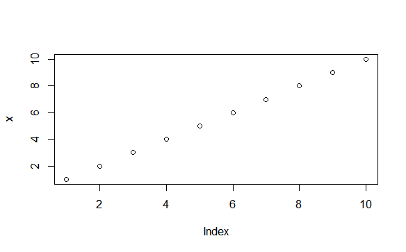 plot in object g