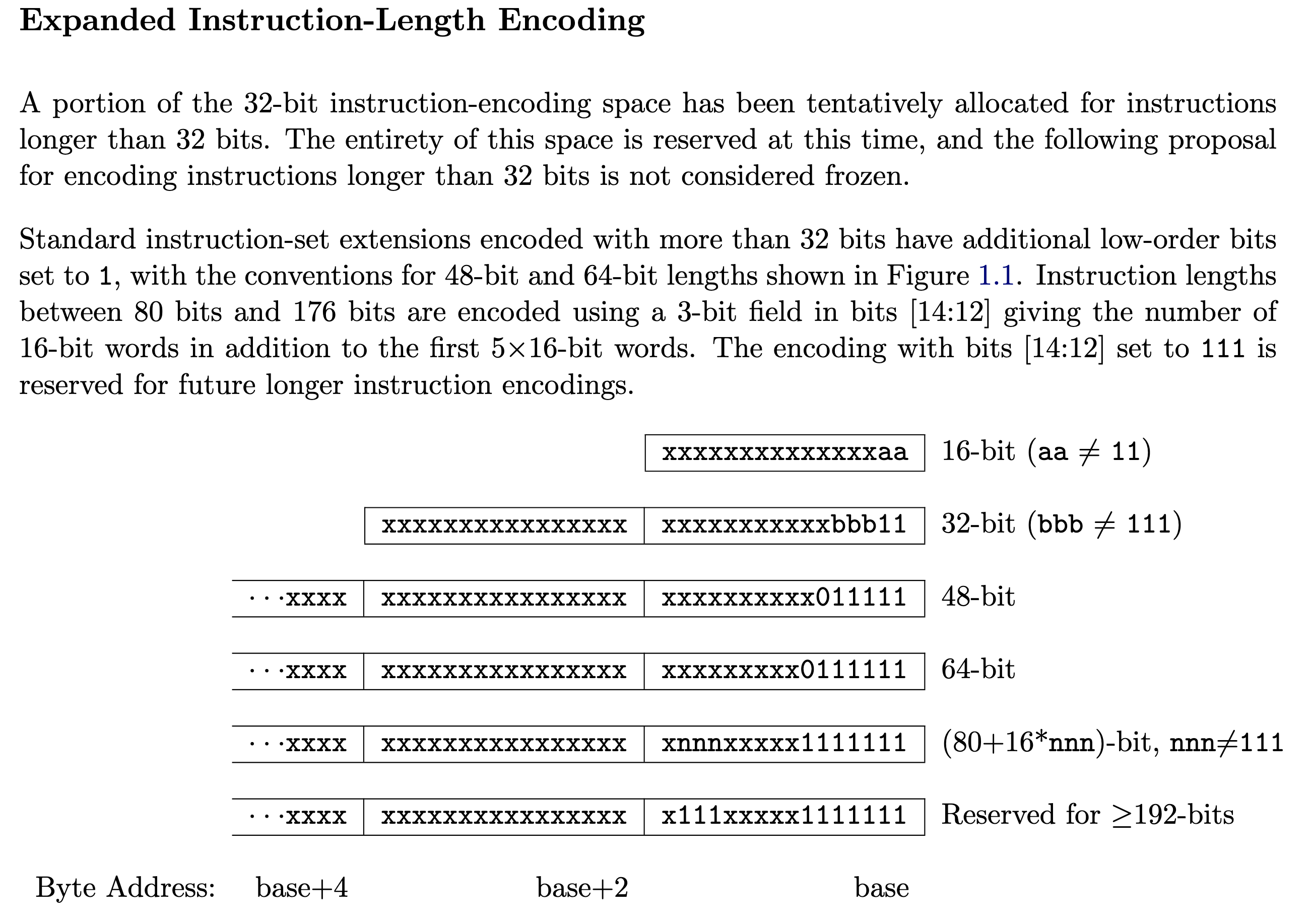 RISC-V Expanded Instruction-Length Encoding