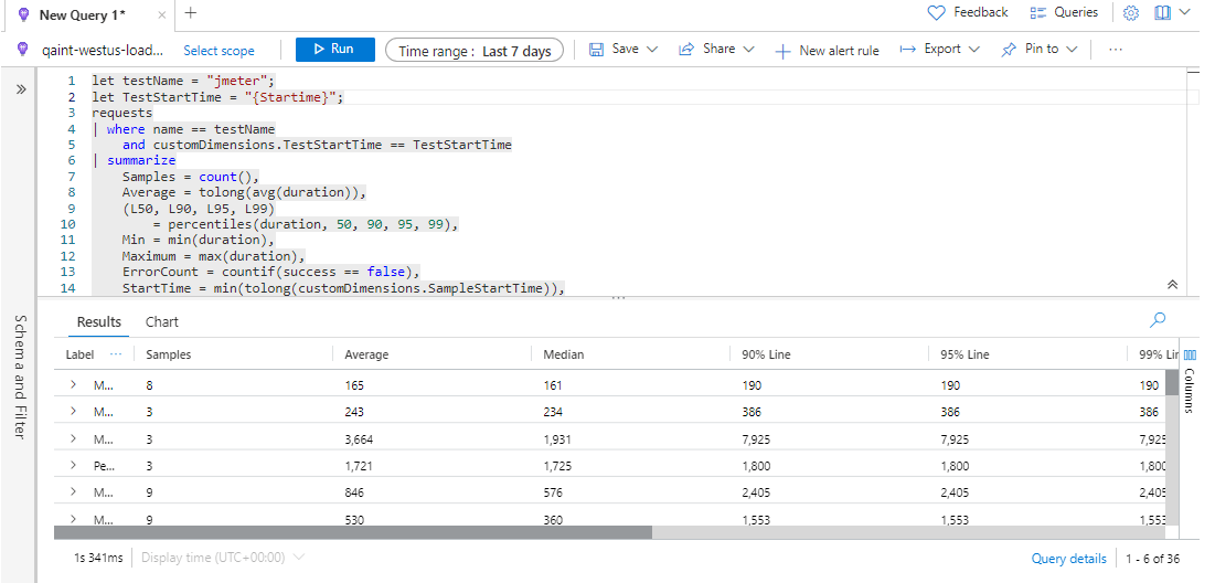 Query for 1 test Results